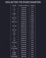 Bateria telefonu o dużej pojemności dla iPhone 5S 5 6S 6 7 8 Plus X SE SE2 XR XS 11 12 13 Mini Pro Max wymiana baterii 4 4S 7 narzędzi 3